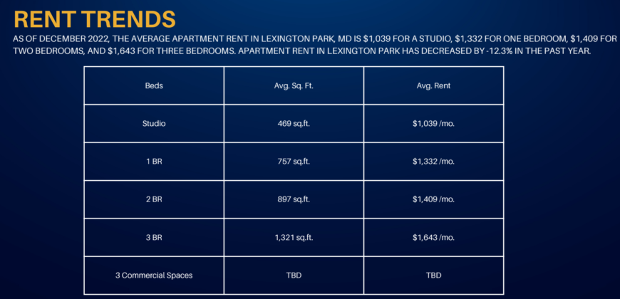 2100 Blk of Great Mills, Lexington Park, MD 20653